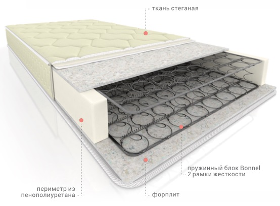 Фото Матрас Элит Форп Bonnel стандарт от производителя Вега в Щёлкино по цене 7 100 ₽