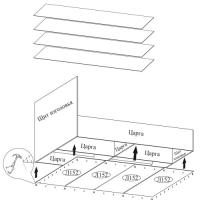 Фото komplektuyushchie-dlya-krovatey_1 дно отсека кровати для хранения белья л-01 производитель Мебелони