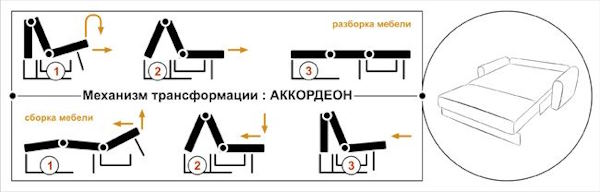 Фото Диван Вери (1,45м) от производителя НТКО в Щёлкино по цене 47&nbsp;450 ₽